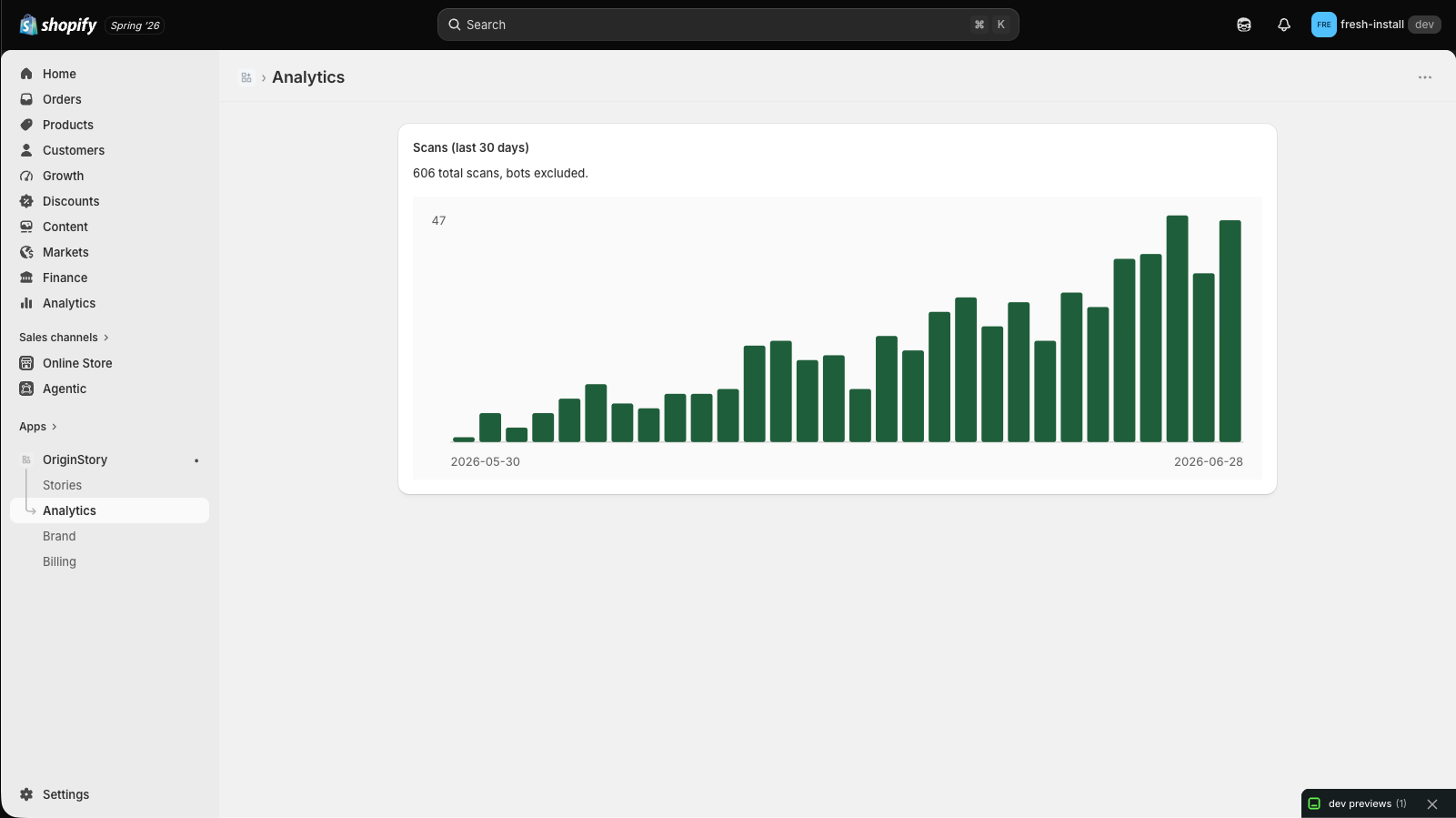 OriginStory scan analytics chart